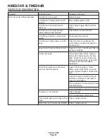 Предварительный просмотр 26 страницы Scotsman FME804R Service Manual