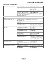 Предварительный просмотр 27 страницы Scotsman FME804R Service Manual