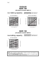 Предварительный просмотр 5 страницы Scotsman MAR 106 Service Manual