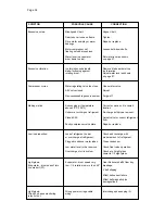 Предварительный просмотр 34 страницы Scotsman MAR 106 Service Manual