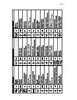 Предварительный просмотр 37 страницы Scotsman MAR 106 Service Manual