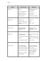 Предварительный просмотр 34 страницы Scotsman MAR 108 Service Manual