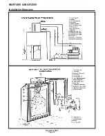 Предварительный просмотр 10 страницы Scotsman MAR1400 User Manual