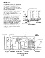 Предварительный просмотр 10 страницы Scotsman MCM1462 Service Manual