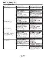 Предварительный просмотр 20 страницы Scotsman MDT3F Manual