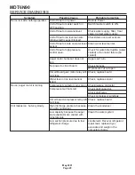 Предварительный просмотр 20 страницы Scotsman MDT6N90 Service Manual