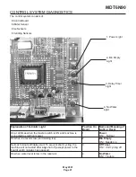 Предварительный просмотр 21 страницы Scotsman MDT6N90 Service Manual