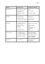 Предварительный просмотр 16 страницы Scotsman MF 88 Service Manual