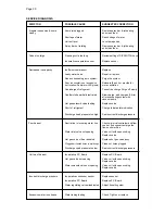 Предварительный просмотр 32 страницы Scotsman MXG 327 Service Manual