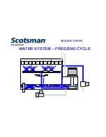 Предварительный просмотр 89 страницы Scotsman MXG 328 A/W Technical Service Training