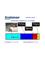 Предварительный просмотр 100 страницы Scotsman MXG 328 A/W Technical Service Training