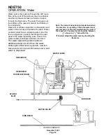 Предварительный просмотр 12 страницы Scotsman NDE750 Service Manual