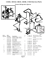 Preview for 10 page of Scotsman Prodigy C0630 Parts List