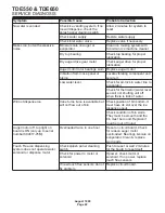 Предварительный просмотр 22 страницы Scotsman TDE550 Service Manual