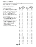 Предварительный просмотр 30 страницы Scotsman TDE550 Service Manual