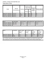 Предварительный просмотр 7 страницы Scotsman UF424A-1A Technical Manual