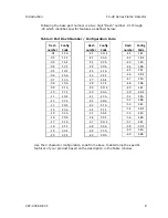 Preview for 17 page of Scott Safety MultiFlame FV-40 Series User Manual