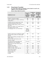 Preview for 27 page of Scott Safety MultiFlame FV-40 Series User Manual