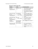 Preview for 55 page of Scott Safety MultiFlame FV-40 Series User Manual