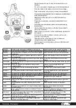 Preview for 16 page of Scott Safety PROMASK Manual