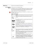 Preview for 75 page of Scott Safety Protege ZM System Manual