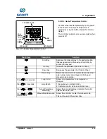 Предварительный просмотр 49 страницы Scott 10,000 Instruction Manual