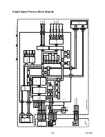 Preview for 25 page of Scott DCX710SL Service Manual