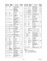 Предварительный просмотр 52 страницы Scott DCX710SL Service Manual