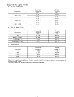 Preview for 9 page of Scott LCT32SHA Service Manual