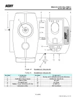 Preview for 16 page of Scott Masterdock Instruction Manual