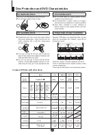 Preview for 28 page of Scott TVD14XB Owner'S Manual