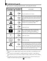 Preview for 30 page of Scott TVD14XB Owner'S Manual