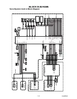 Предварительный просмотр 14 страницы Scott VCX606 Service Manual