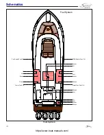 Предварительный просмотр 182 страницы Scout Boats 380 LXF Owner'S Manual