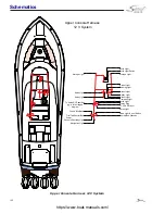 Preview for 168 page of Scout Boats 420 LXF Owner'S Manual