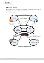 Предварительный просмотр 13 страницы Scout MT-700 ENT Operation Manual