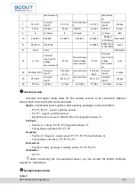 Предварительный просмотр 33 страницы Scout MT-700 ENT Operation Manual