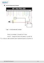 Предварительный просмотр 114 страницы Scout MT-700 ENT Operation Manual