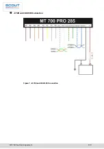 Предварительный просмотр 119 страницы Scout MT-700 ENT Operation Manual