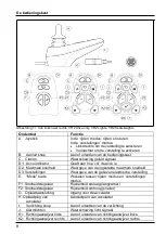 Preview for 8 page of Scout PG DT User Manual