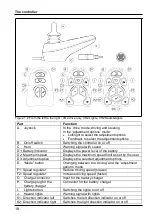 Preview for 18 page of Scout PG DT User Manual