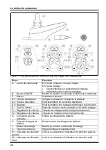 Preview for 28 page of Scout PG DT User Manual