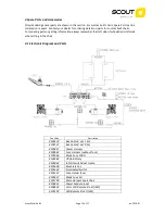 Preview for 12 page of Scout Warrior User And Technical Manual