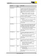 Предварительный просмотр 31 страницы Scout X10 Service Manual