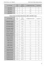 Предварительный просмотр 33 страницы SCOV SV600 Series User Manual