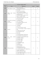 Предварительный просмотр 59 страницы SCOV SV600 Series User Manual