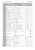 Предварительный просмотр 65 страницы SCOV SV600 Series User Manual