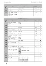 Предварительный просмотр 66 страницы SCOV SV600 Series User Manual