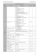 Предварительный просмотр 69 страницы SCOV SV600 Series User Manual