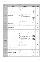 Предварительный просмотр 77 страницы SCOV SV600 Series User Manual